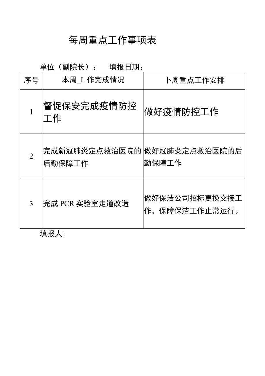 每周重点工作事项表.docx_第1页