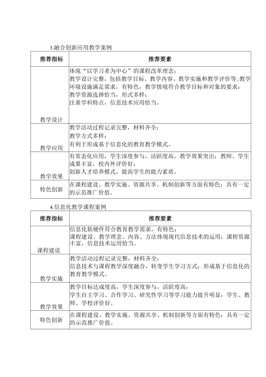 课件组织单位作品推荐参考指标.docx_第2页