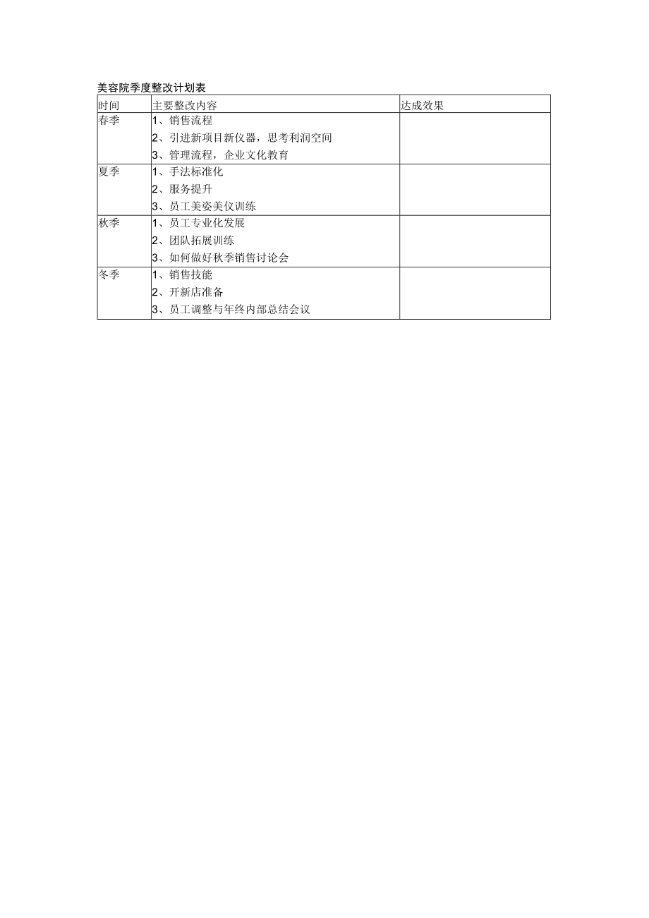 美容院季度整改计划表.docx_第1页