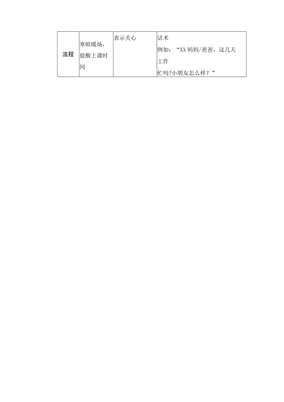 学校运营咨询实战手册咨询师篇已报名未上课的家长回访.docx_第2页