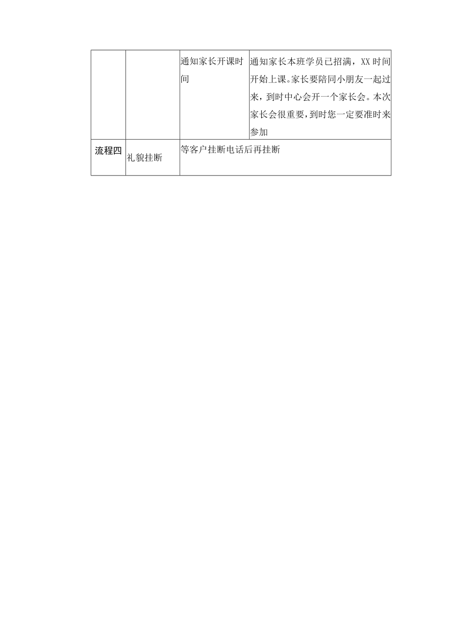 学校运营咨询实战手册咨询师篇已报名未上课的家长回访.docx_第3页