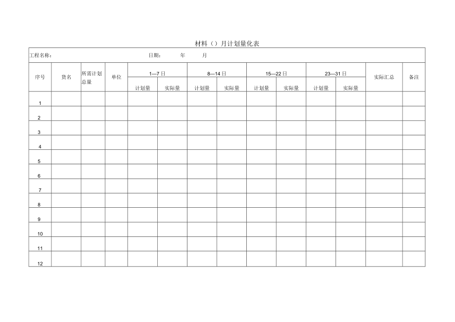 材料月计划量化表.docx_第1页