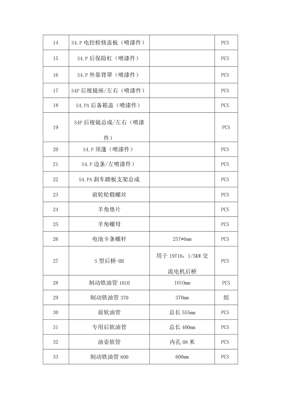 综合行政执法办电瓶车、电动自行车定点维修需求书.docx_第2页