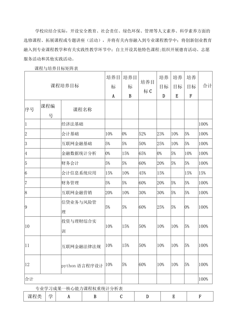 金融科技应用专业课程体系.docx_第2页