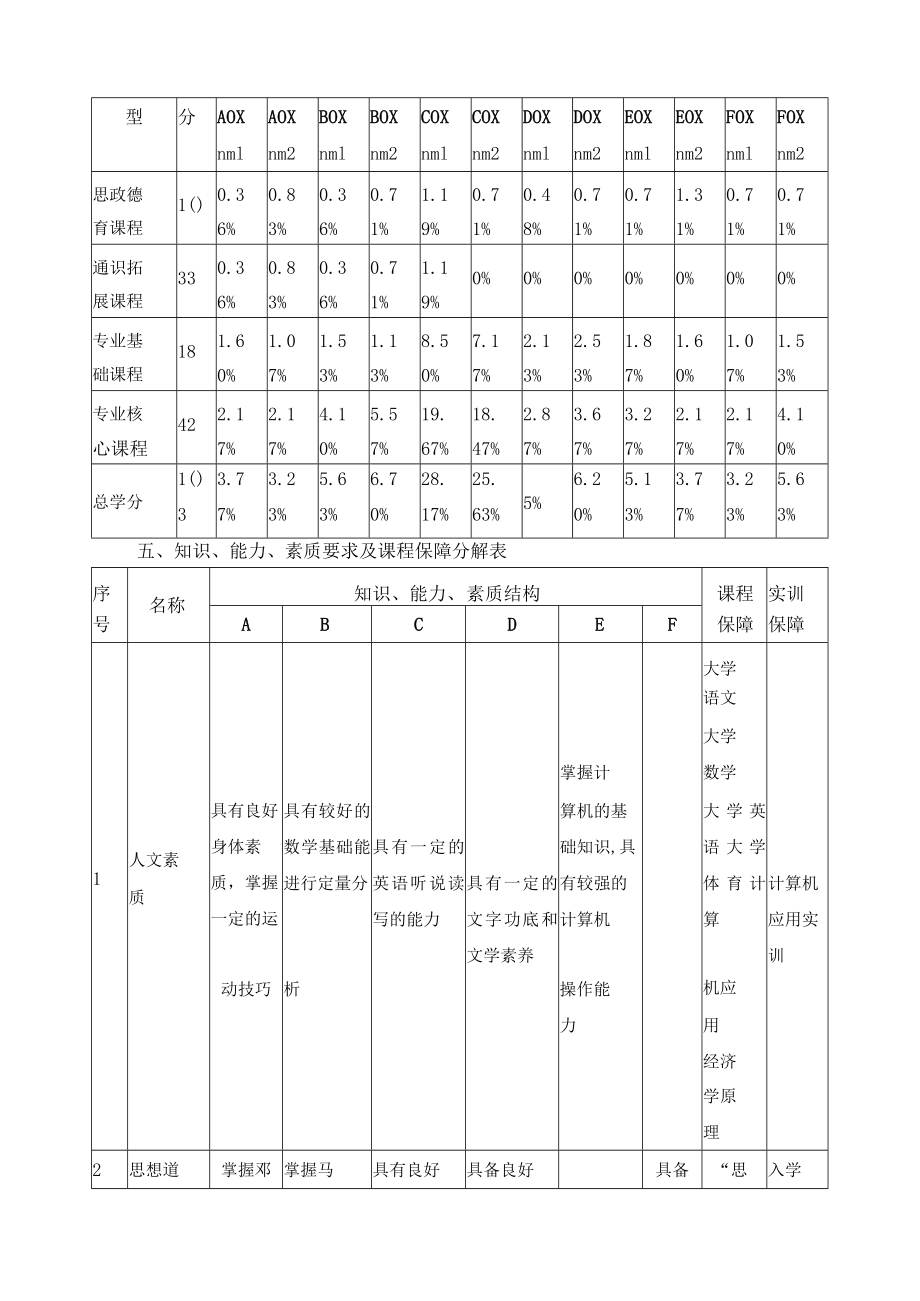 金融科技应用专业课程体系.docx_第3页