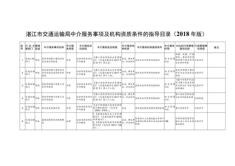 湛江市交通运输局中介服务事项及机构资质条件的指导目录2018年版.docx_第1页