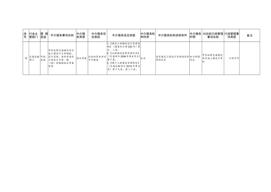 湛江市交通运输局中介服务事项及机构资质条件的指导目录2018年版.docx_第3页