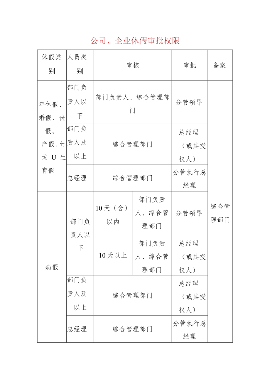 公司、企业休假审批权限.docx_第1页