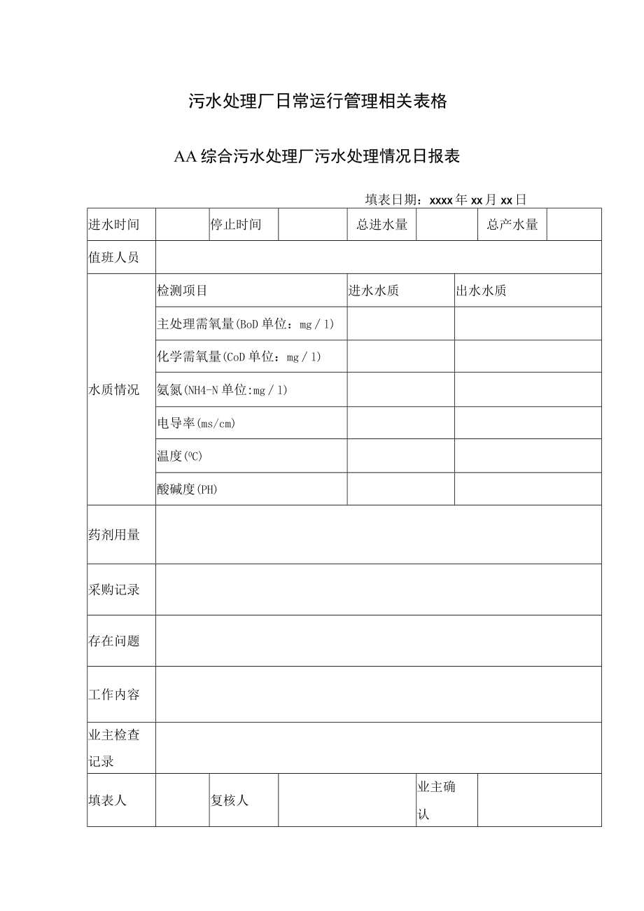 污水处理厂日常运行管理相关表格.docx_第1页