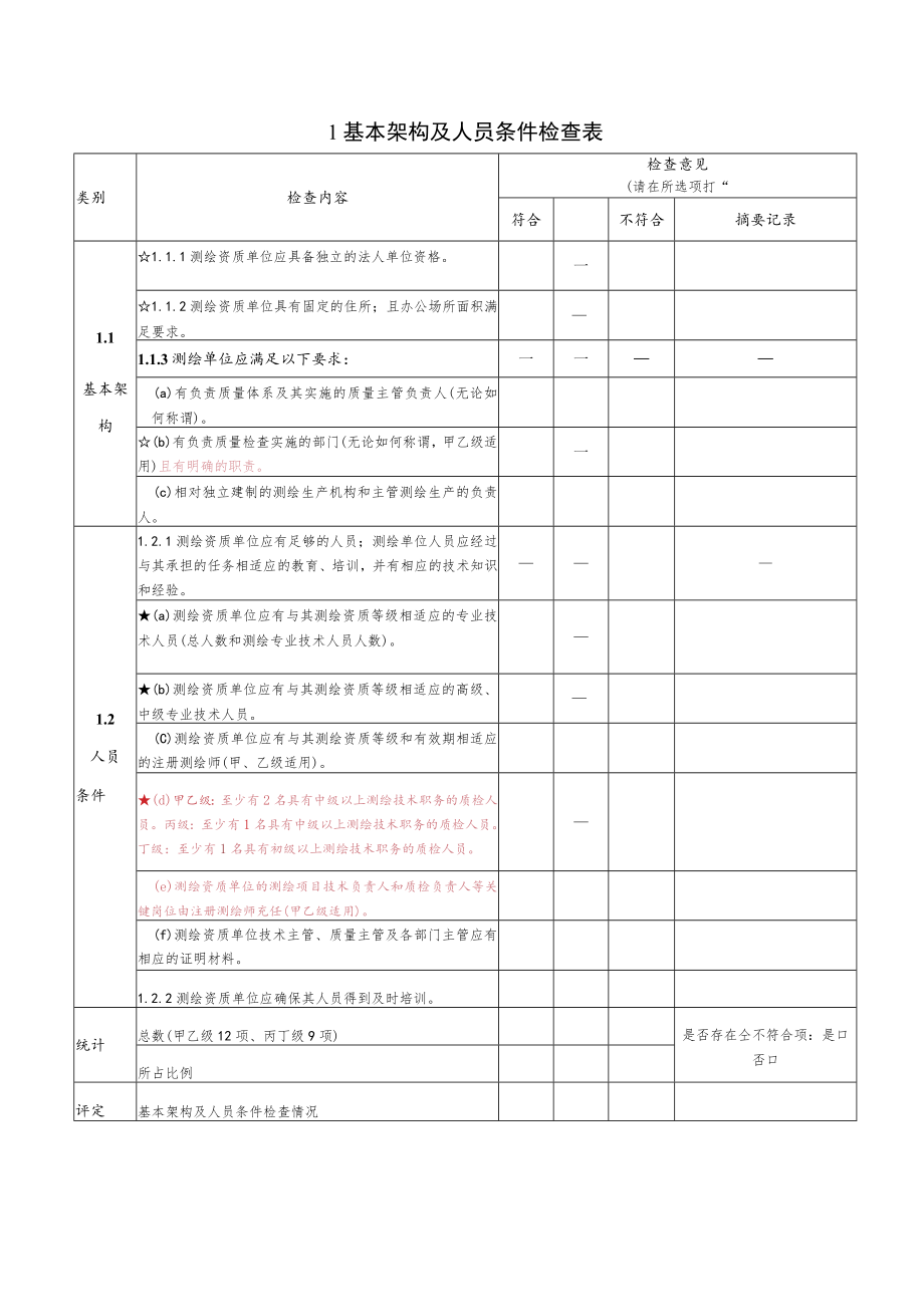 基本架构及人员条件检查表.docx_第1页