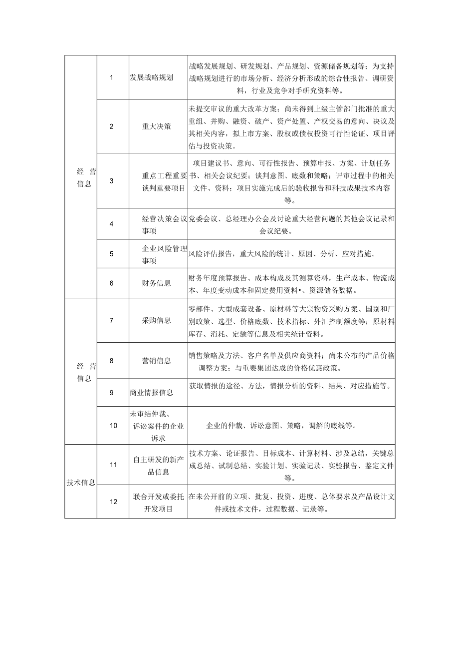 商业秘密保护实施办法.docx_第3页