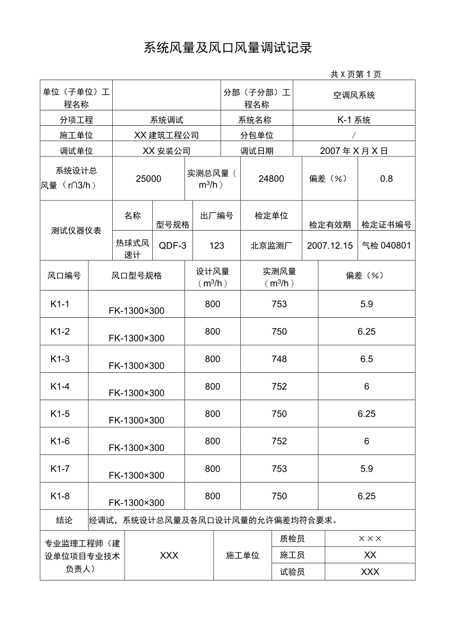 空调调试检测记录.docx_第2页