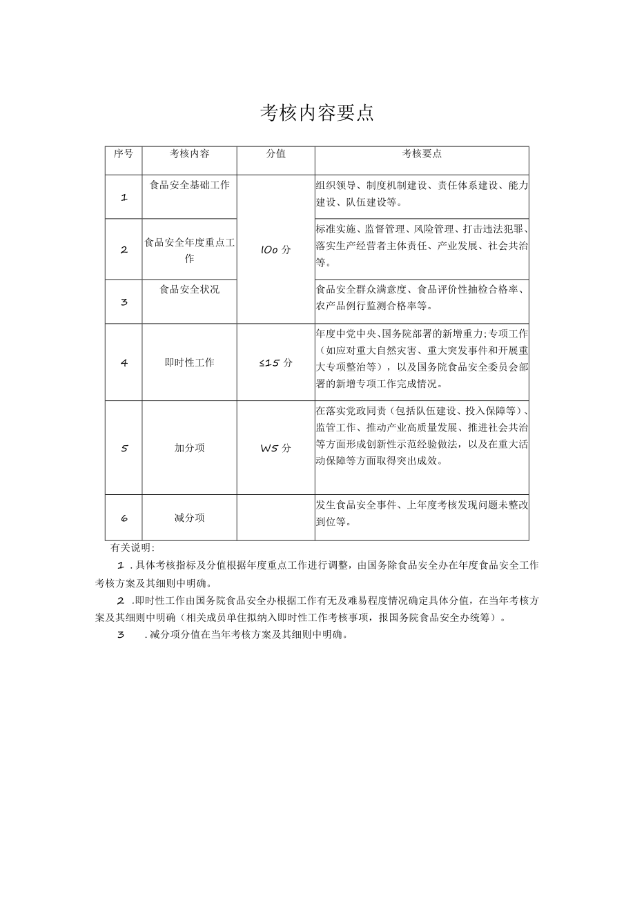 考核内容要点.docx_第1页