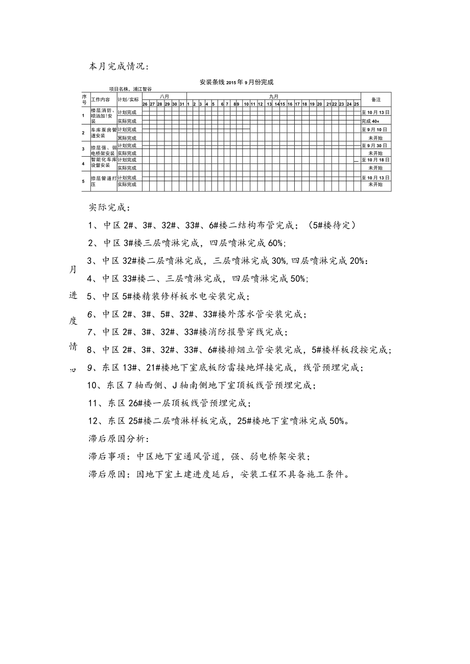 浦江智谷2015年9月份报表.docx_第2页