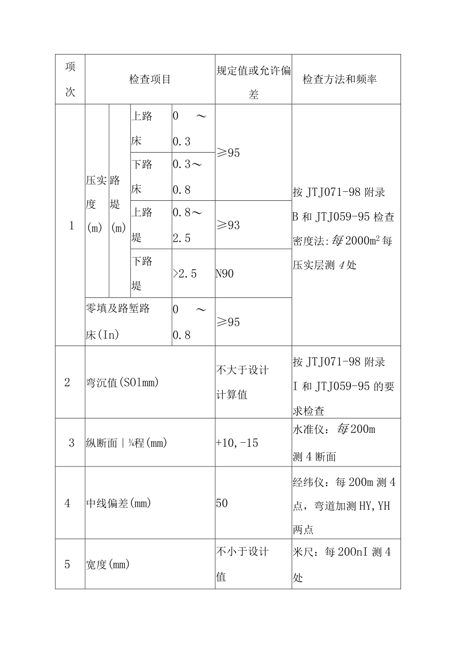 水电站坝区辅助道路改建工程施工中的试验与检测方案.docx_第3页