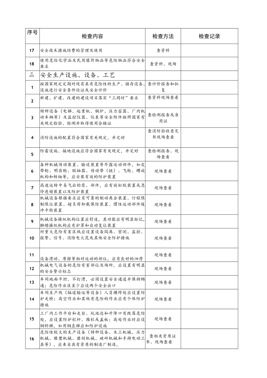 机械行业安全检查表.docx_第2页