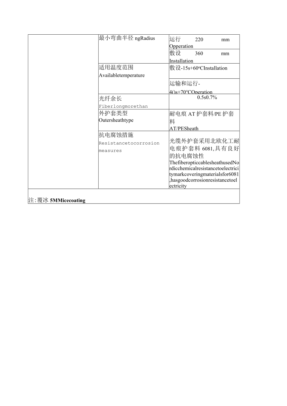 全介质自承式ADSS光缆技术参数表.docx_第3页