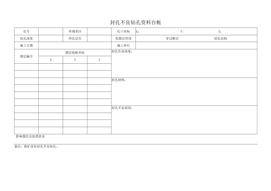 封孔不良钻孔资料两种台帐.docx_第1页
