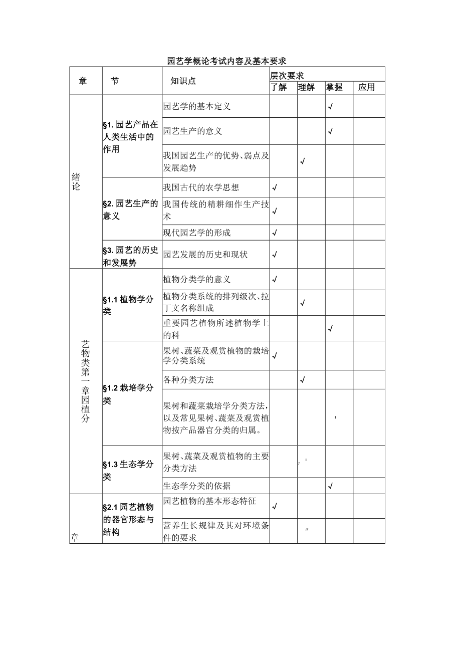 遵义师范学院2023年“专升本”园艺专业考试大纲.docx_第2页