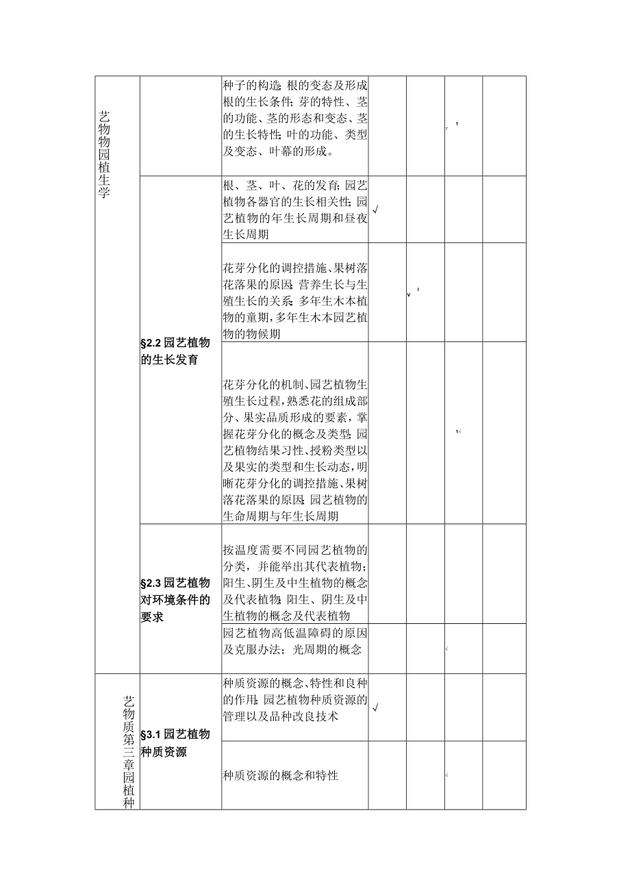 遵义师范学院2023年“专升本”园艺专业考试大纲.docx_第3页