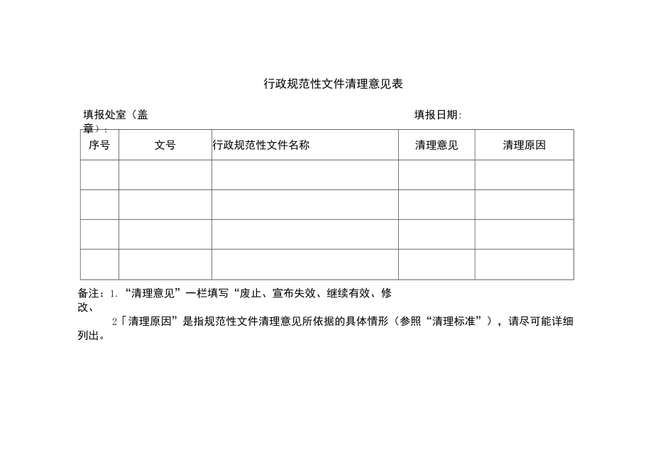 行政规范性文件清理意见表.docx_第1页