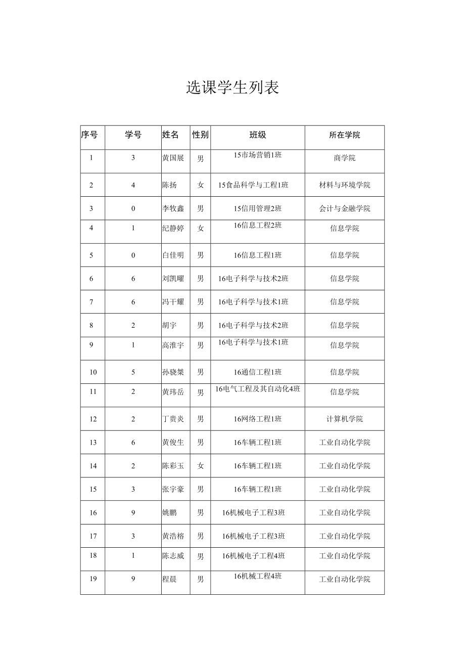 选课学生列表.docx_第1页