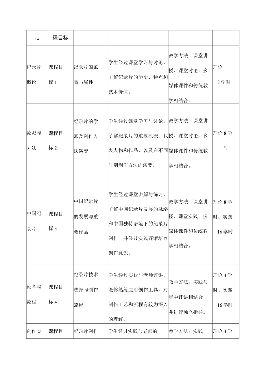 《纪录短片创作》课程教学大纲.docx_第3页