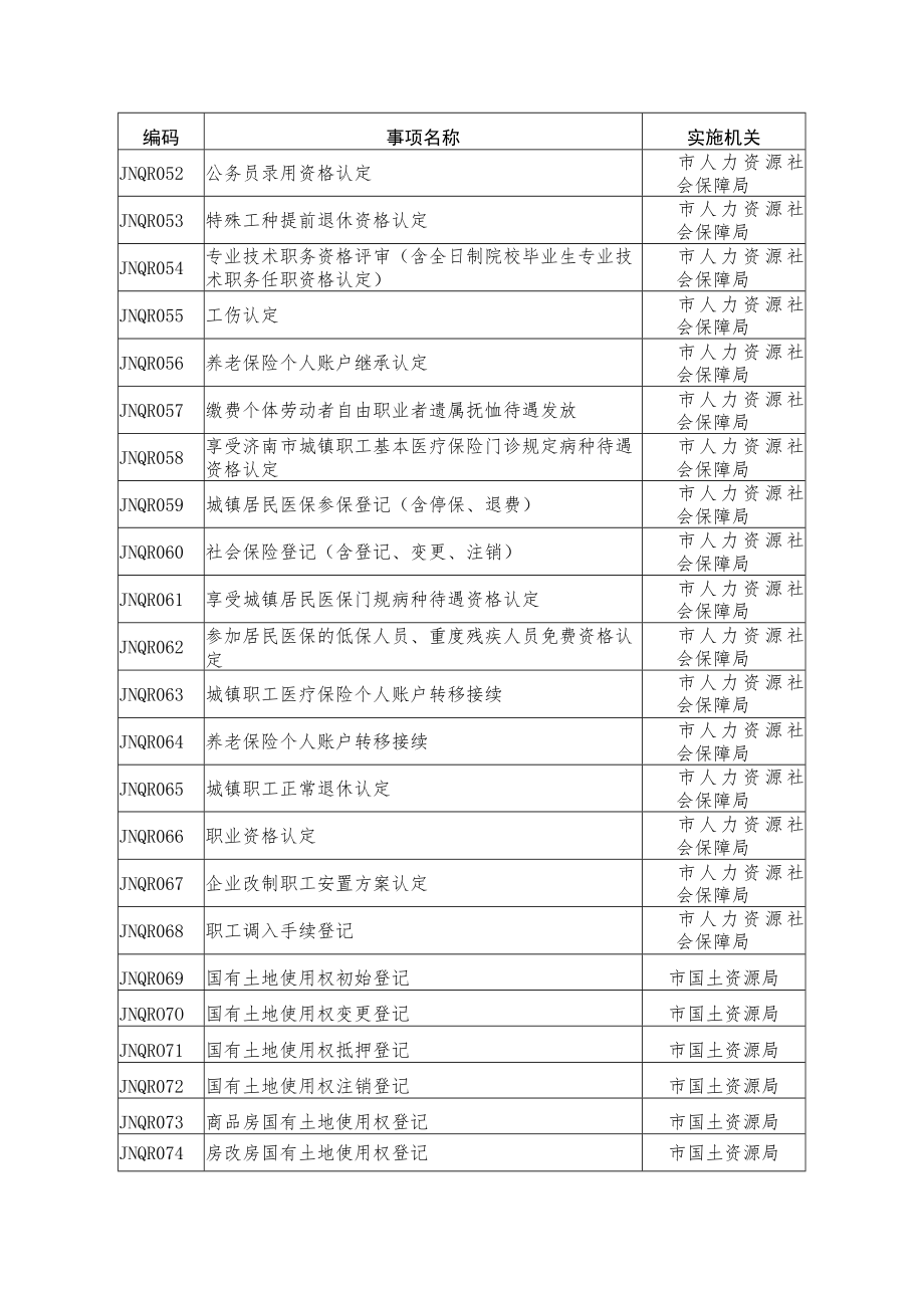 继续保留的行政确认事项目录含各类年检、登记、审查、认定事项.docx_第3页