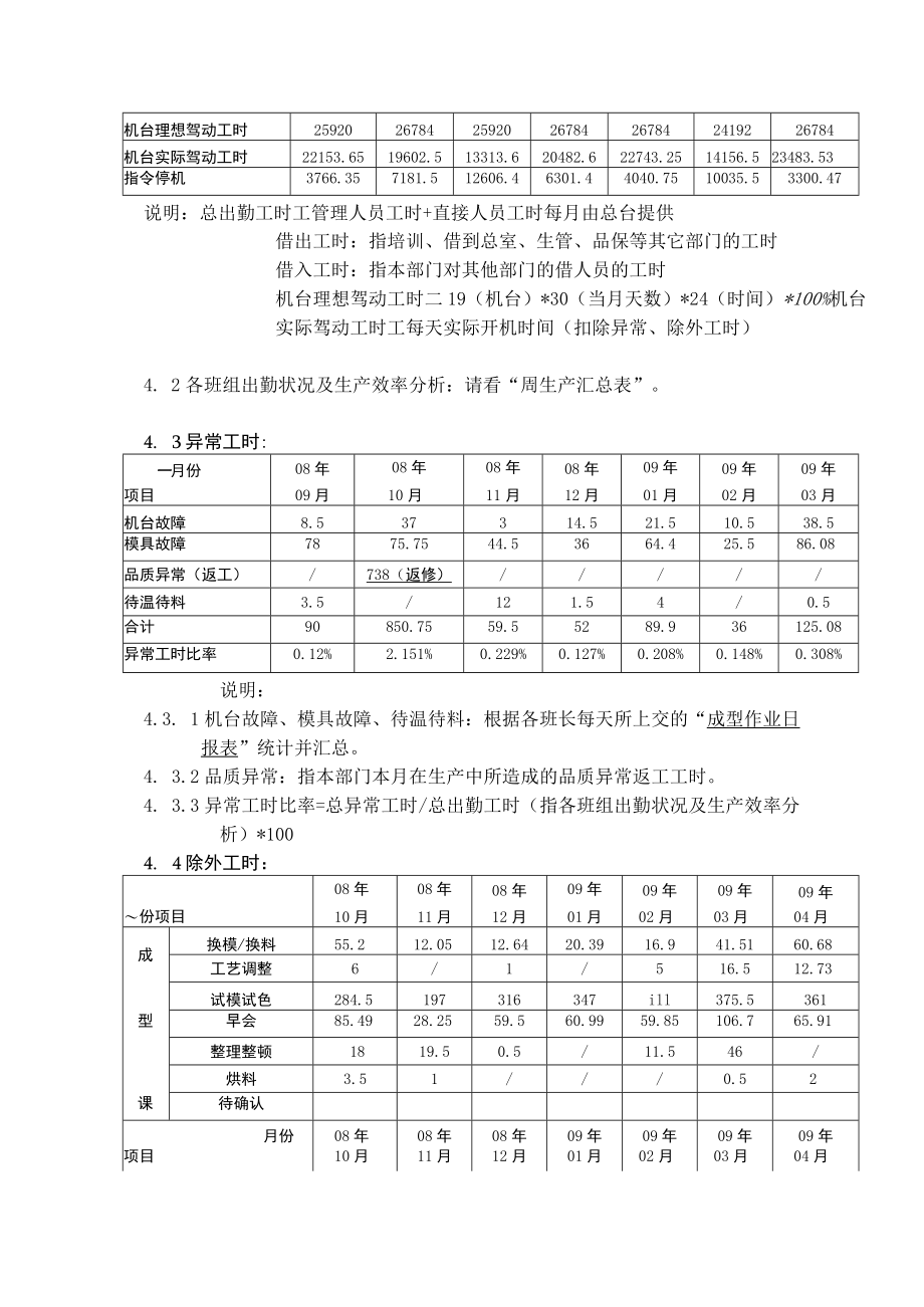 注塑厂月经营资料作业指引.docx_第2页