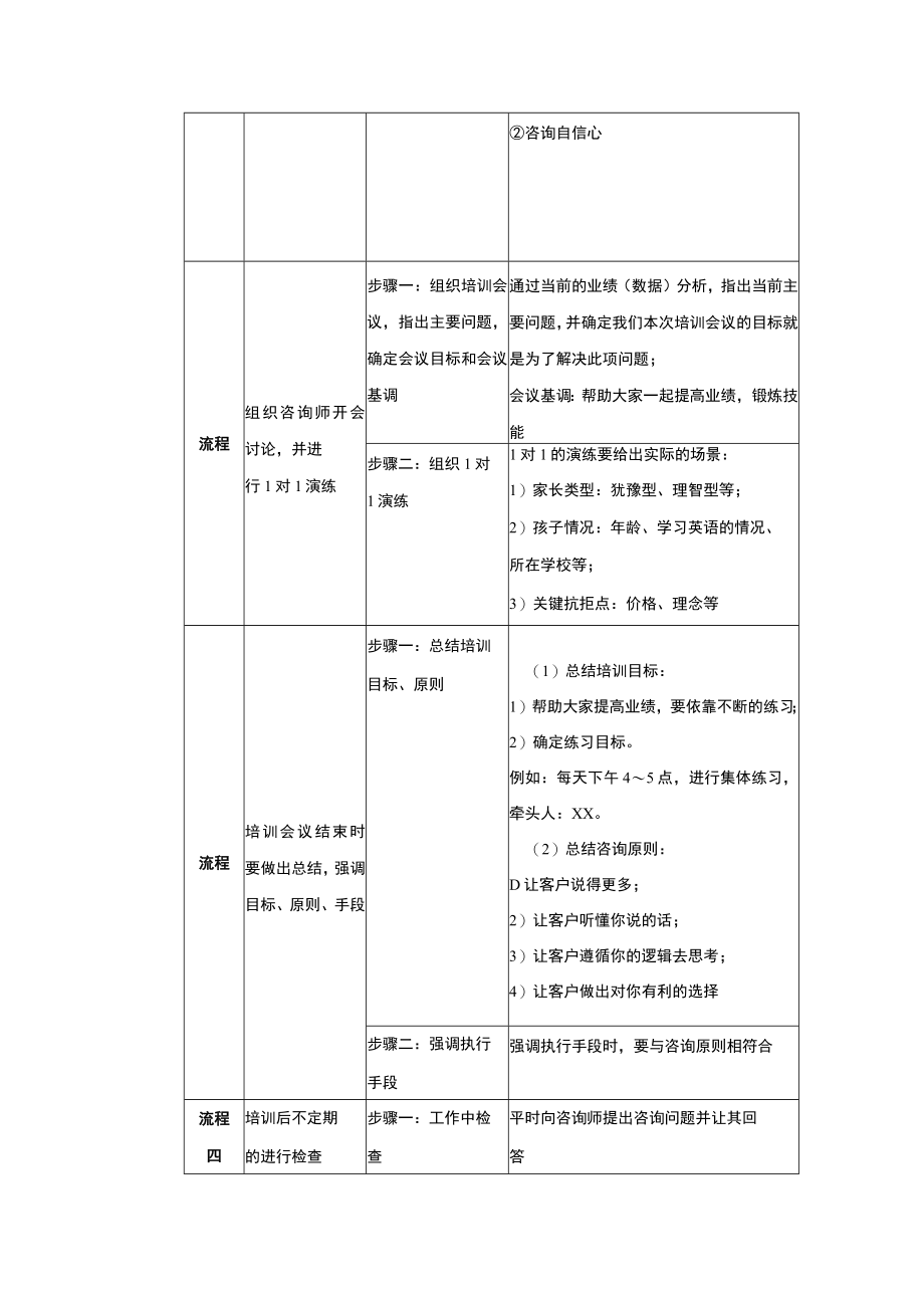 学校运营市场营销手册当面咨询技巧培训.docx_第2页