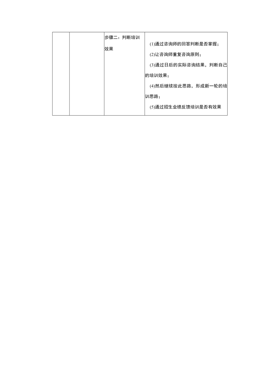 学校运营市场营销手册当面咨询技巧培训.docx_第3页