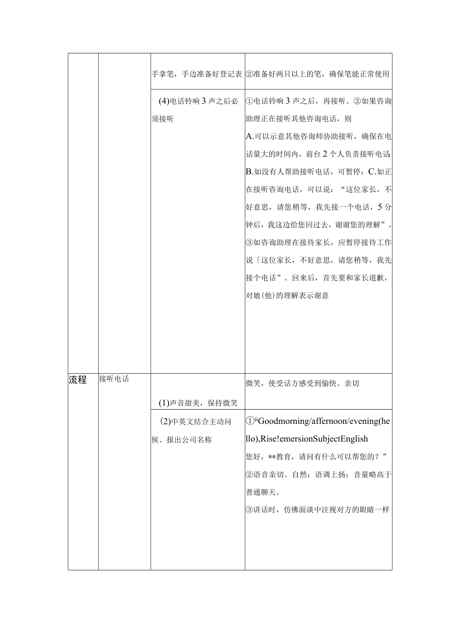 学校运营咨询实战手册咨询助理转接未报名咨询电话.docx_第2页