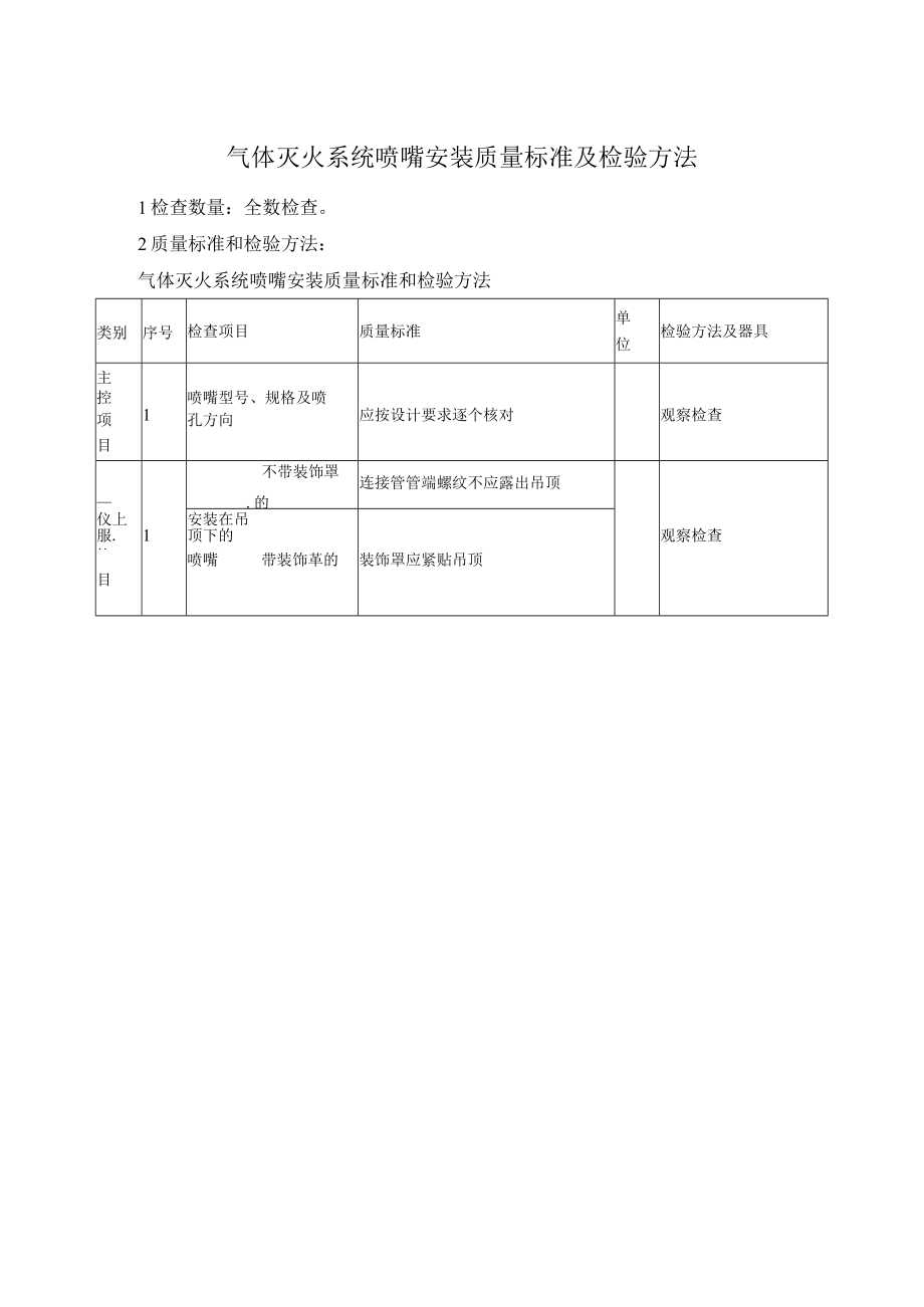 气体灭火系统喷嘴安装质量标准及检验方法.docx_第1页