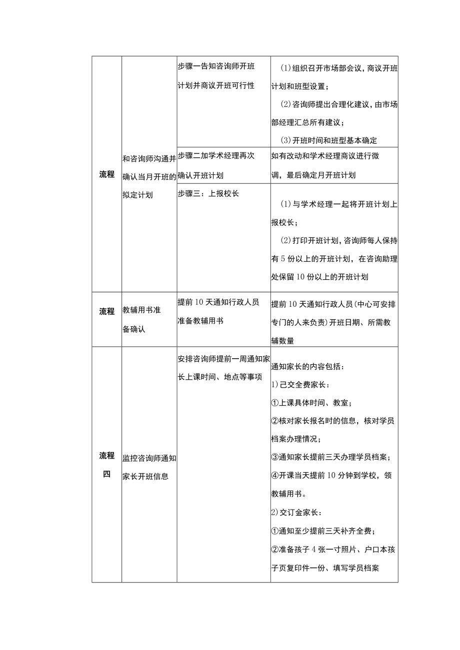 学校运营市场营销手册市场部经理篇制定和实施开班计划.docx_第2页