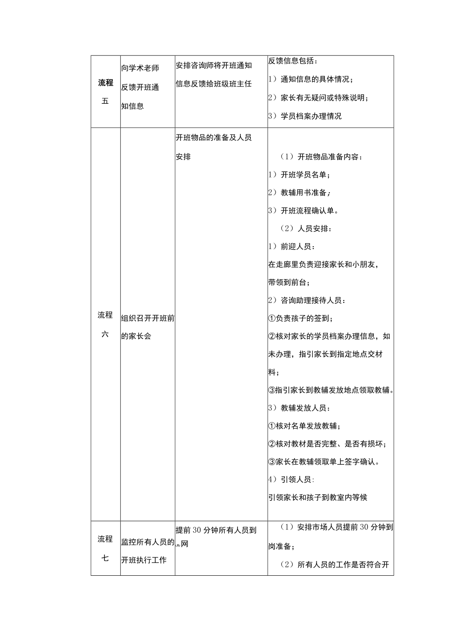 学校运营市场营销手册市场部经理篇制定和实施开班计划.docx_第3页