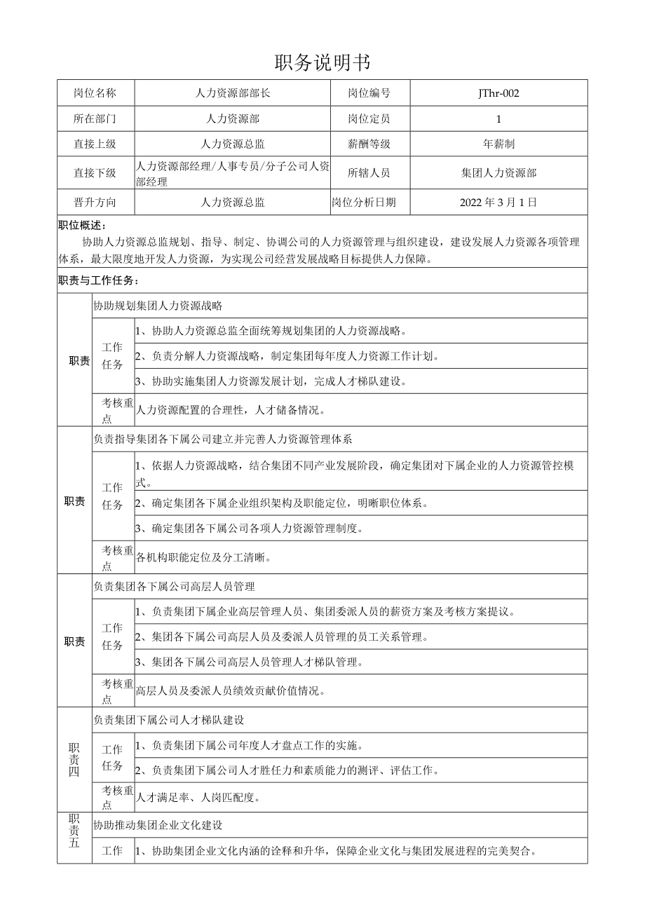 2人力资源部部长岗位说明书.docx_第1页