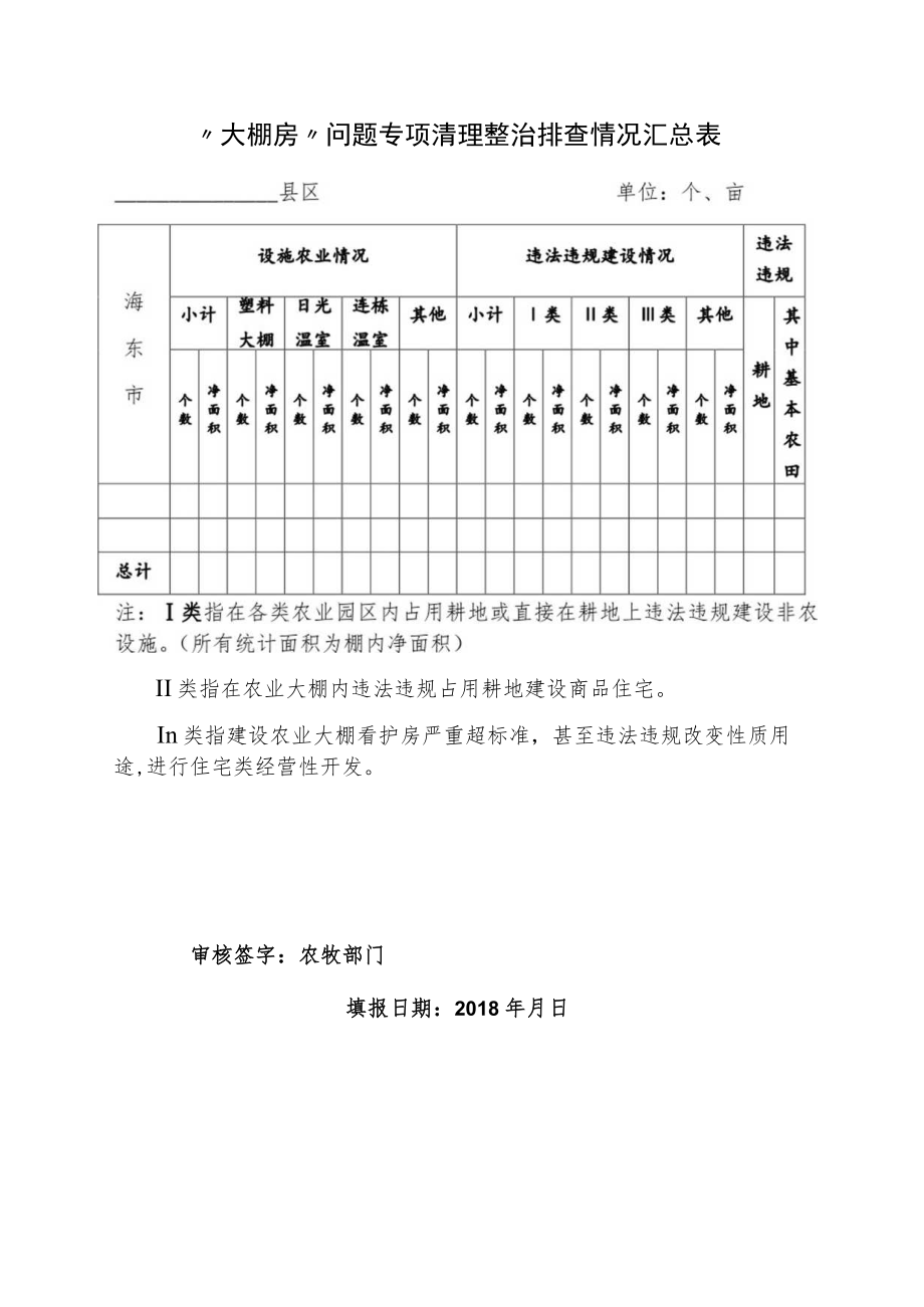 海东市“大棚房”问题专项清理整治行动协调领导小组成员及职责.docx_第3页