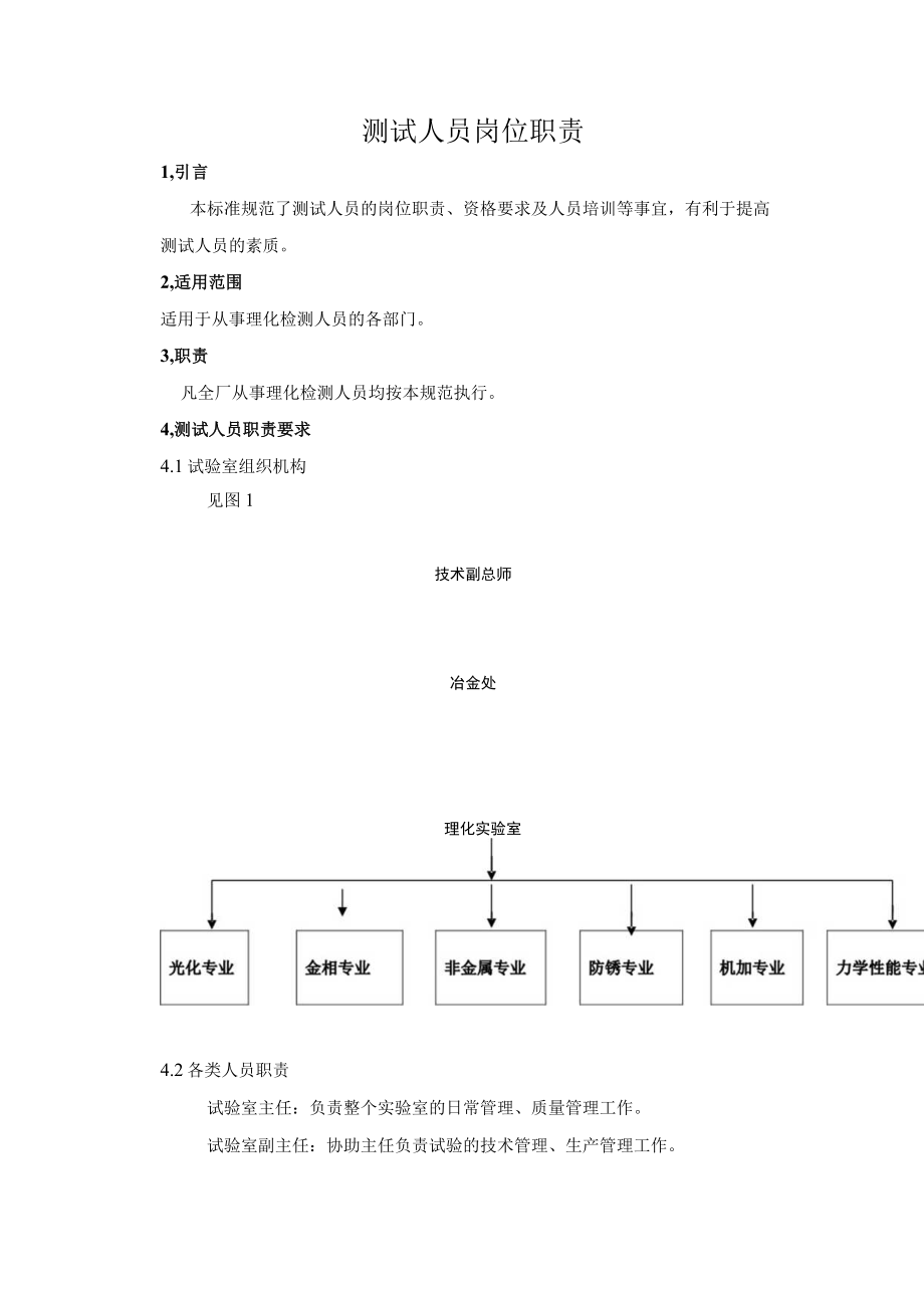 测试人员岗位职责.docx_第1页