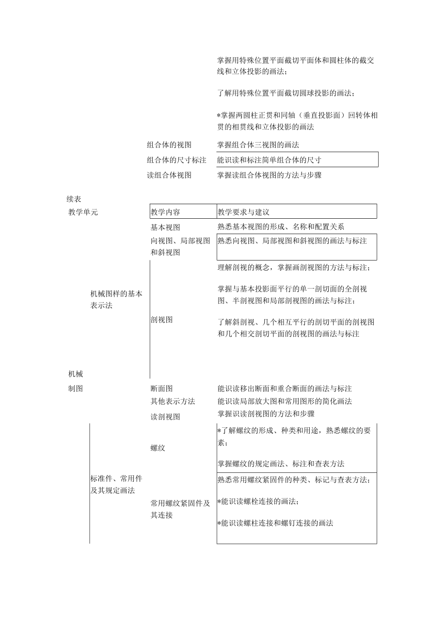 机械制图教学大纲.docx_第3页