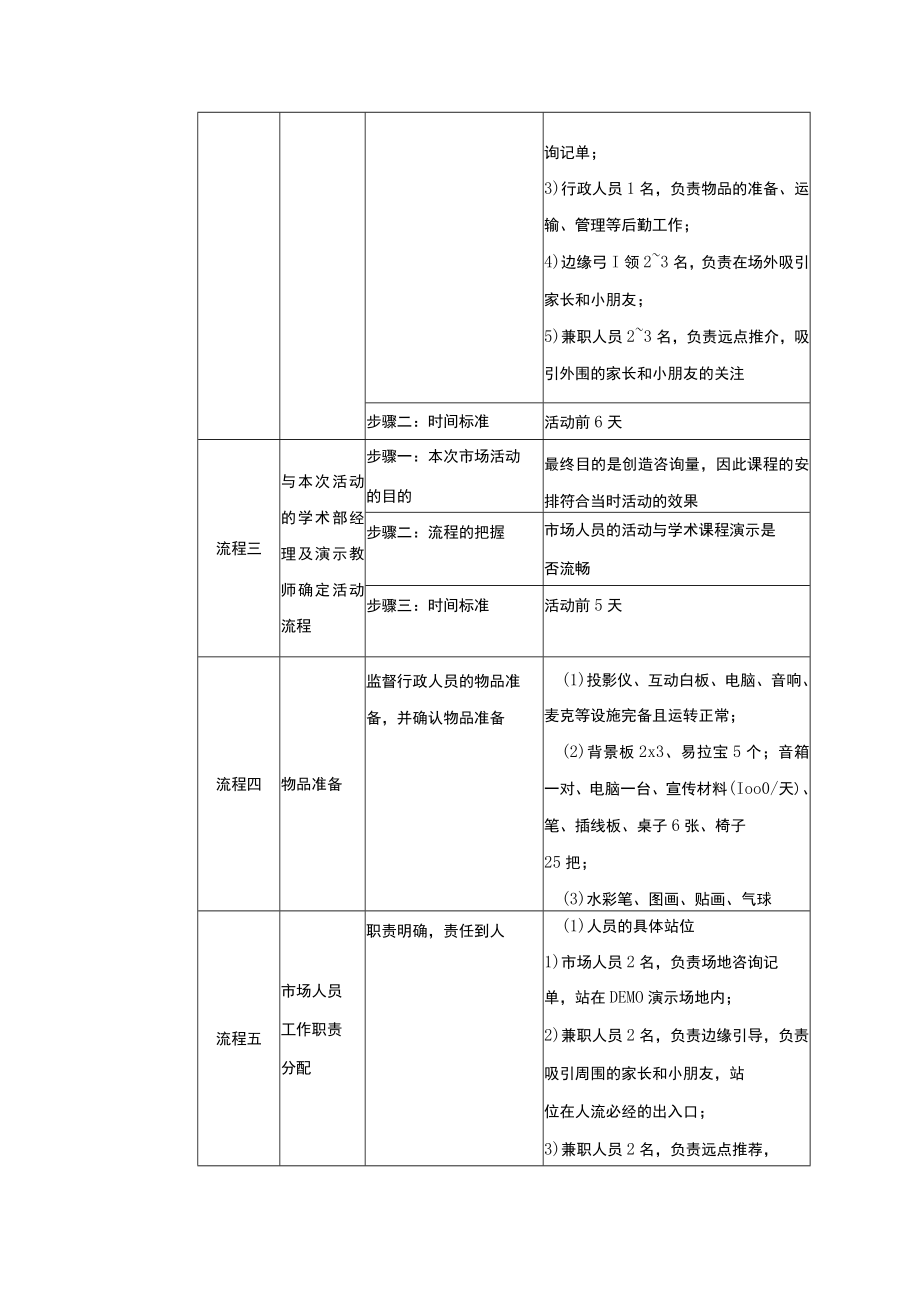 学校运营市场营销手册监控户外DEMO创造咨询量.docx_第3页