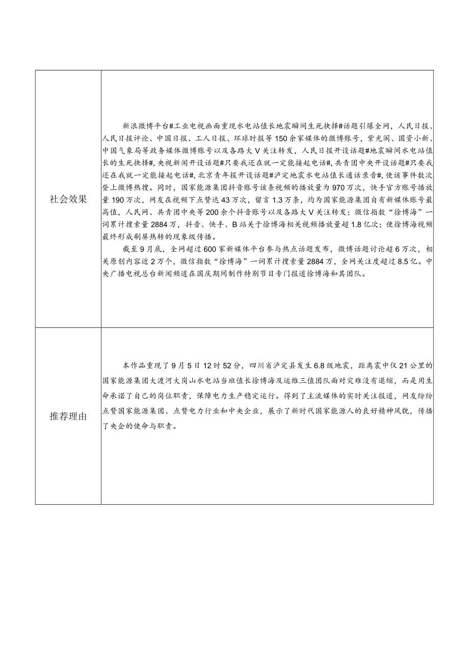 融合报道、应用创新参评作品推荐表.docx_第2页