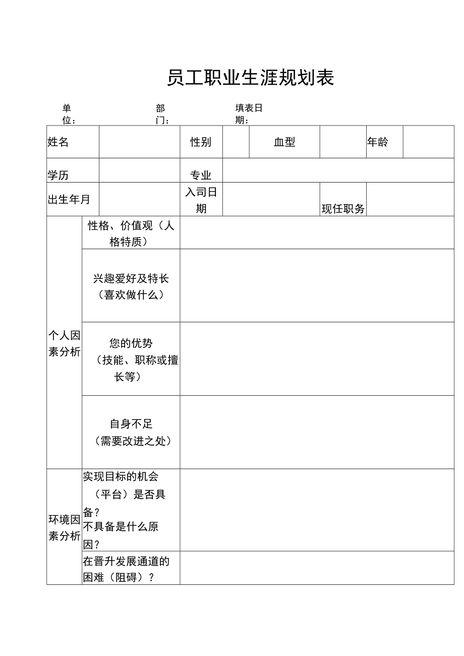 员工职业生涯规划表单（系列）.docx_第1页