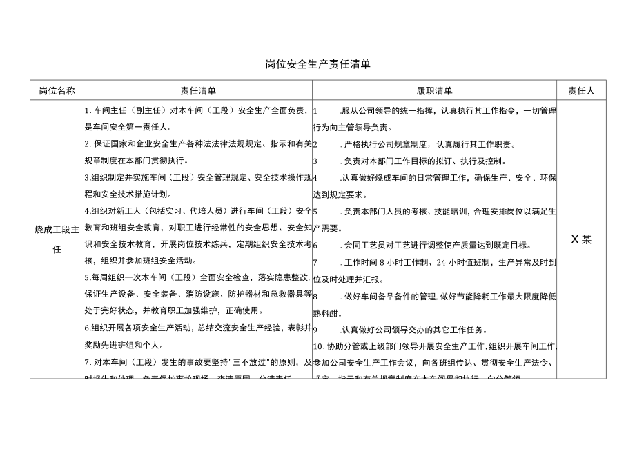 烧成工段主任安全生产责任清单.docx_第1页