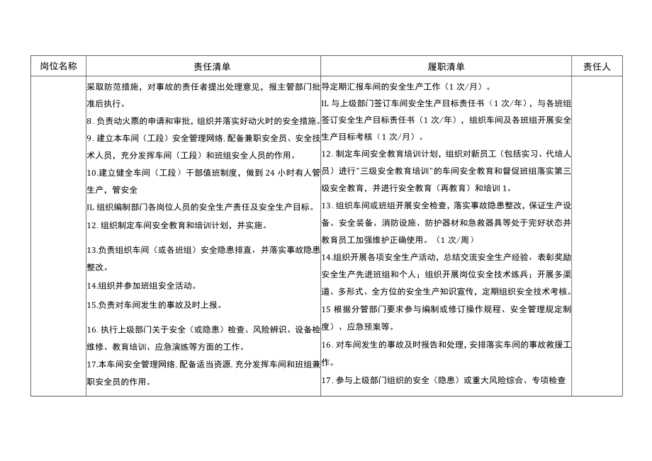 烧成工段主任安全生产责任清单.docx_第2页