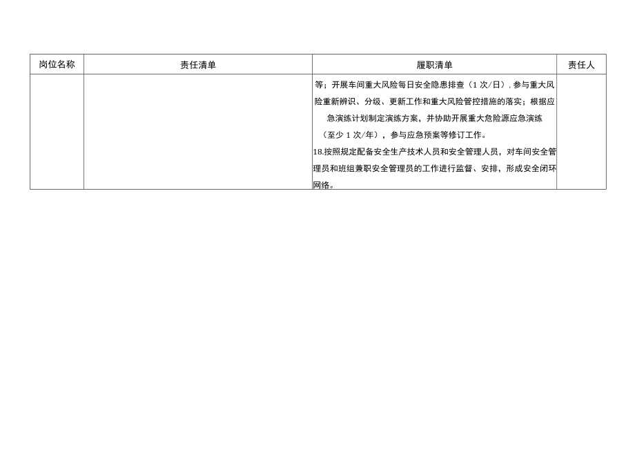 烧成工段主任安全生产责任清单.docx_第3页