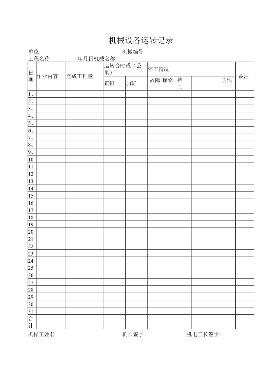 机械设备运转记录.docx_第1页