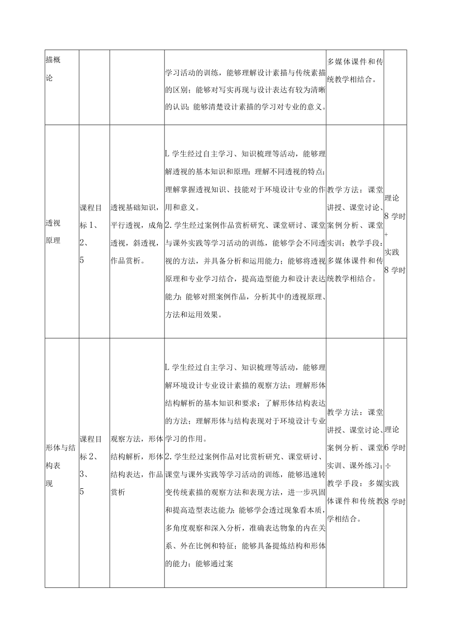 《设计素描》课程教学大纲.docx_第3页