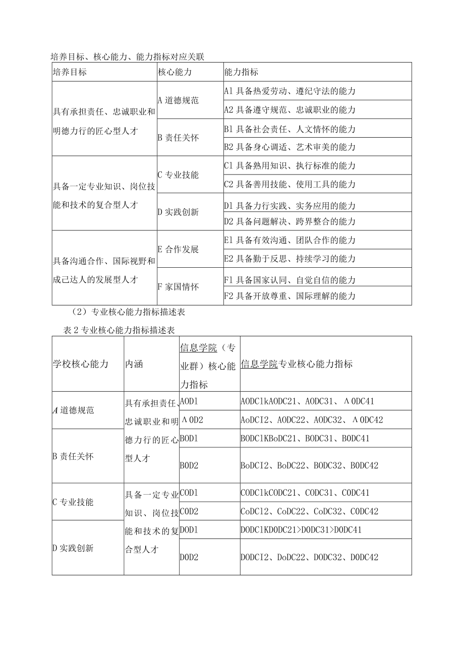 计算机网络技术专业（群）人才培养目标与培养规格.docx_第3页