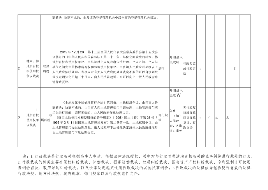 行政裁决事项梳理统计表.docx_第2页