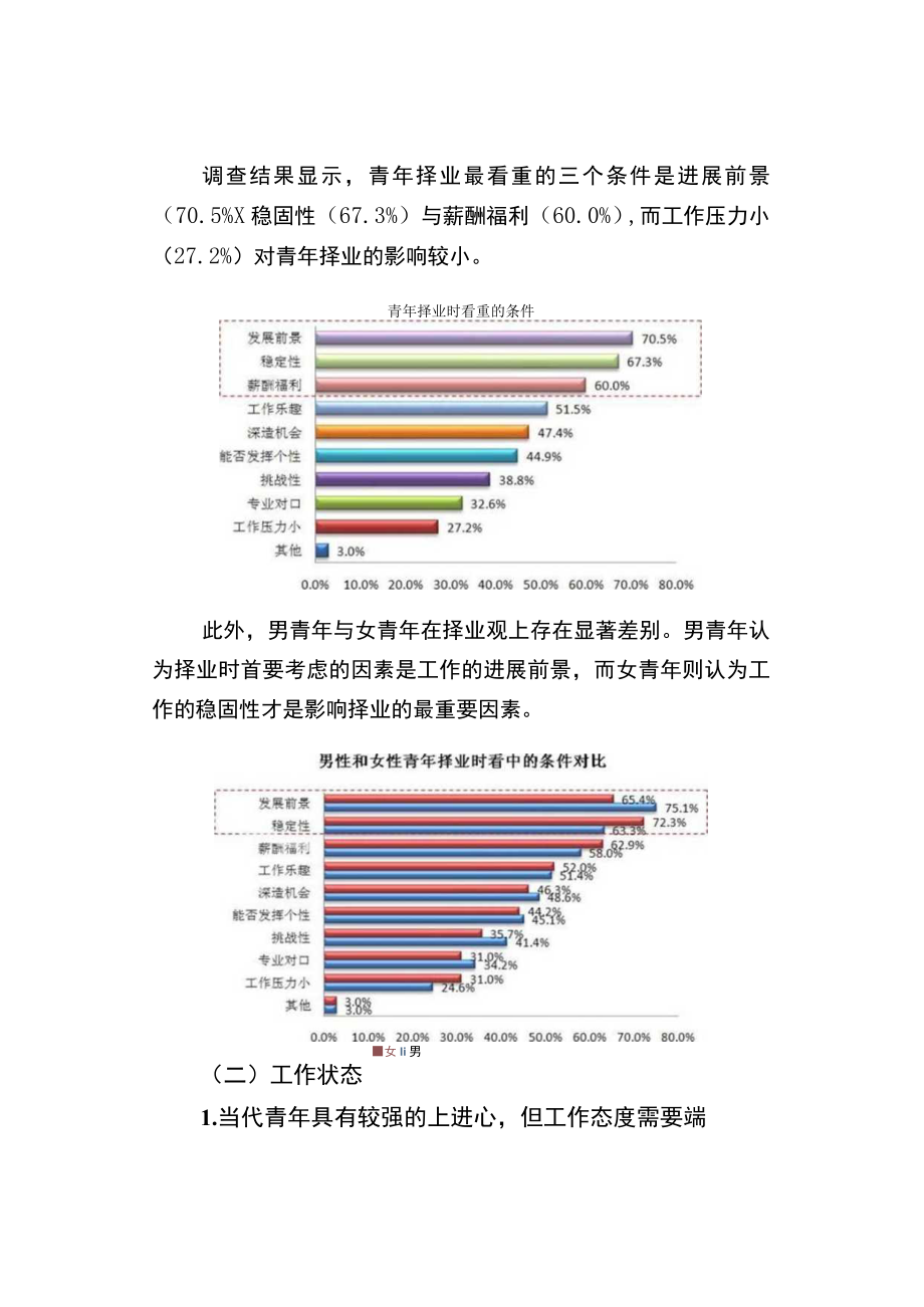 当代中国青年价值观调查报告.docx_第2页